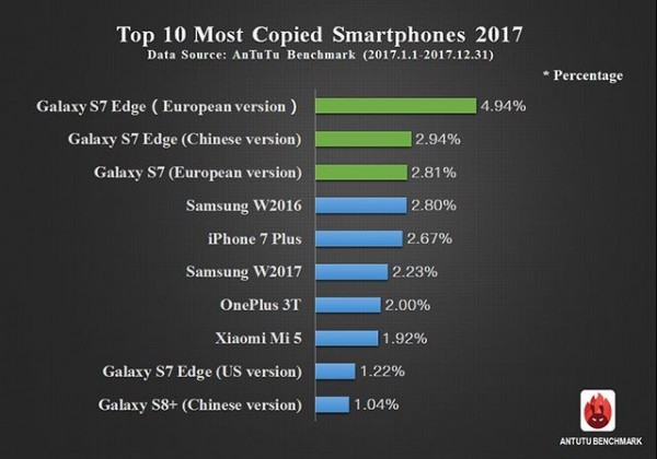 Ən çox bu telefonun saxtası hazırlanır - FOTOLAR